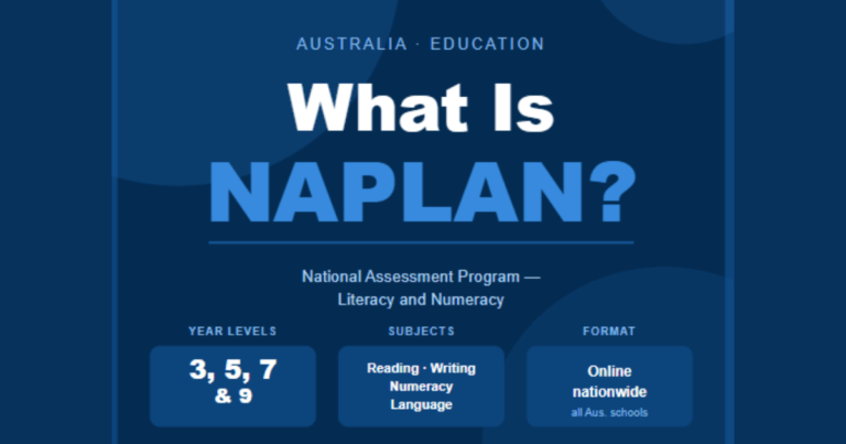 what is NAPLAN and how does it work